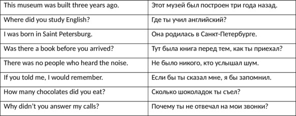 Иллюстрация к книге — English 101. Английский для начинающих [image49_5fbacbac4383a44ca7861ca2_jpg.jpg]