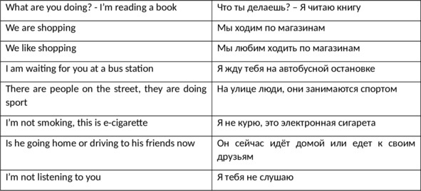 Иллюстрация к книге — English 101. Английский для начинающих [image52_5fbacba54383a44ca7861c99_jpg.jpg]