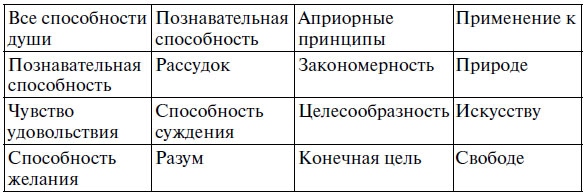 Иллюстрация к книге — Критика способности суждения [i_001.jpg]