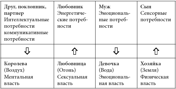 Иллюстрация к книге — Четыре грани совершенства. Годовая программа возвращения женственности [i_003.jpg]