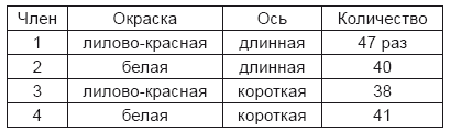Иллюстрация к книге — Тест на ДНК. С чего все начиналось? О наследственности, изменчивости и эволюции [i_009.jpg]