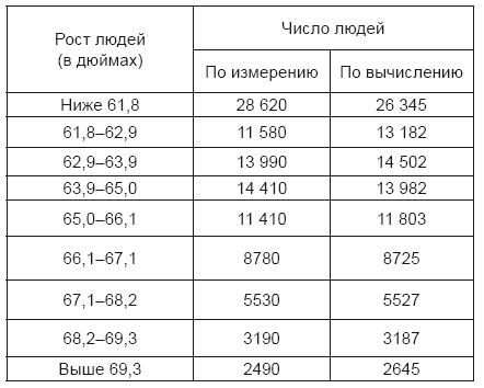 Иллюстрация к книге — Тест на ДНК. С чего все начиналось? О наследственности, изменчивости и эволюции [i_019.jpg]