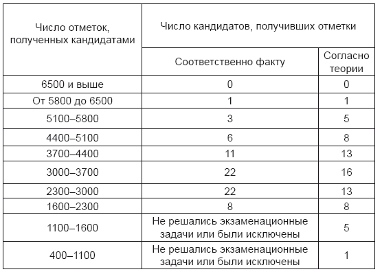 Иллюстрация к книге — Тест на ДНК. С чего все начиналось? О наследственности, изменчивости и эволюции [i_020.jpg]