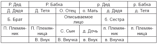Иллюстрация к книге — Тест на ДНК. С чего все начиналось? О наследственности, изменчивости и эволюции [i_021.jpg]