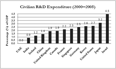 Иллюстрация к книге — Нация умных людей [i_005.jpg]