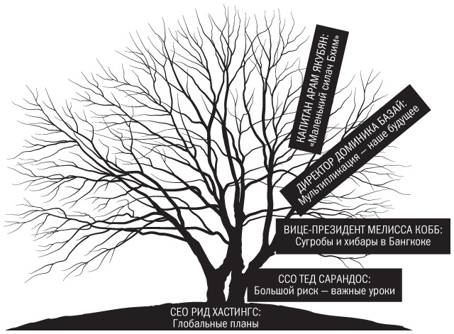 Иллюстрация к книге — Никаких правил. Уникальная культура Netflix [i_016.jpg]