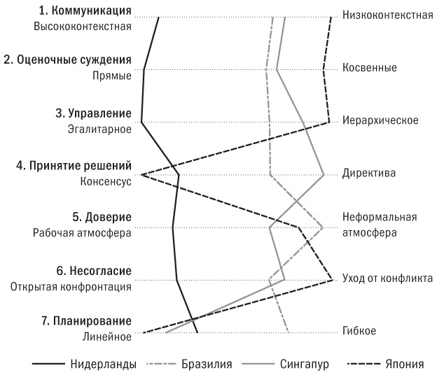 Иллюстрация к книге — Никаких правил. Уникальная культура Netflix [i_017.jpg]