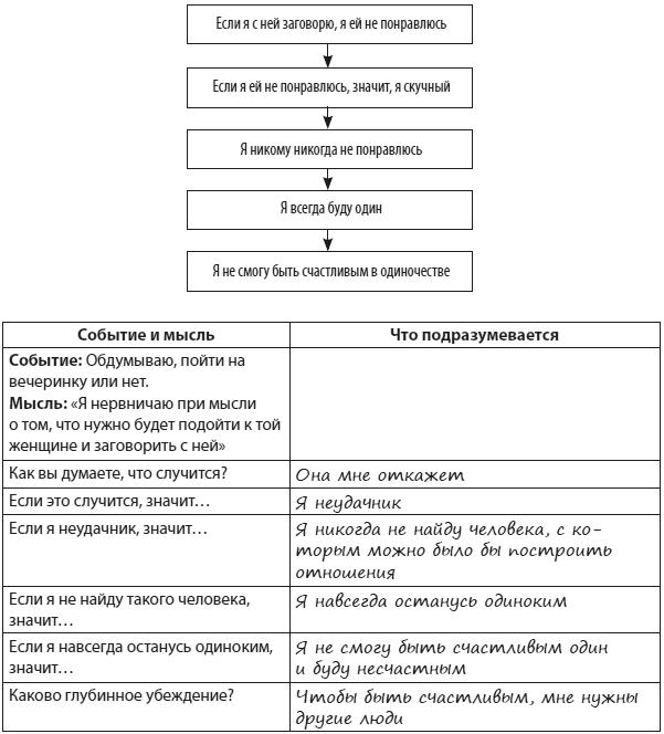 Иллюстрация к книге — Техники когнитивной психотерапии [i_007.jpg]
