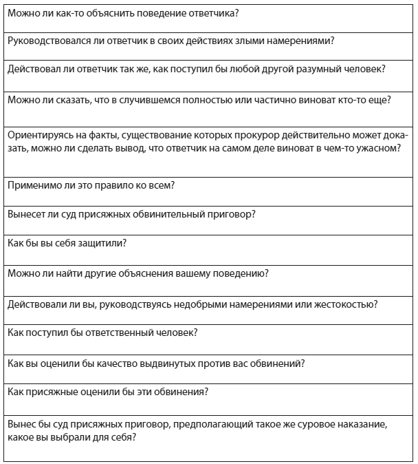 Иллюстрация к книге — Техники когнитивной психотерапии [i_034.jpg]