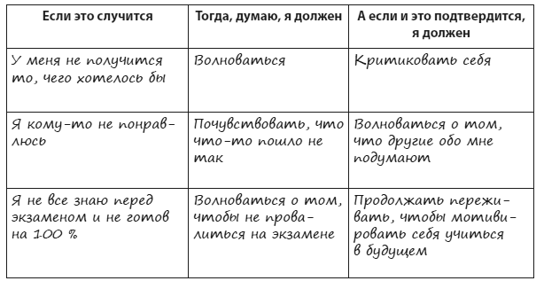 Иллюстрация к книге — Техники когнитивной психотерапии [i_043.jpg]