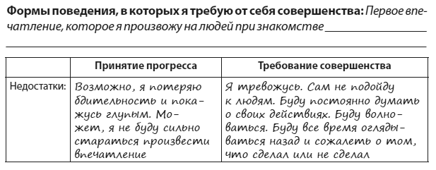 Иллюстрация к книге — Техники когнитивной психотерапии [i_044.jpg]