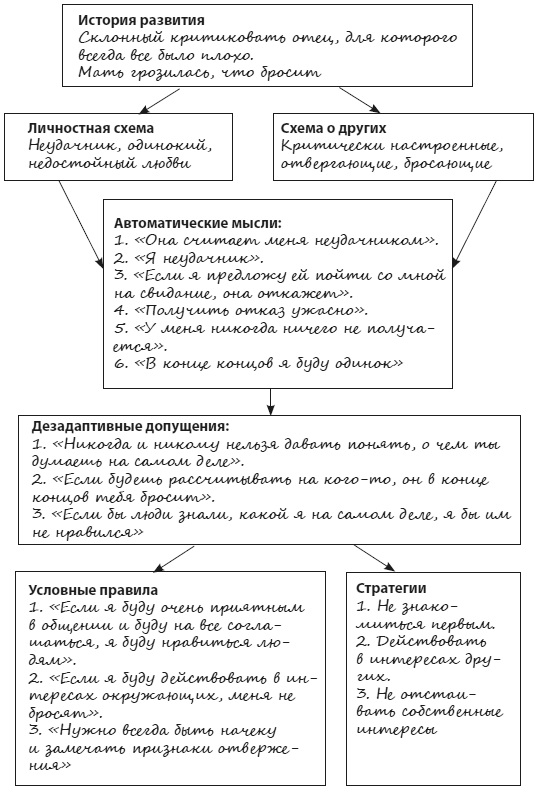 Иллюстрация к книге — Техники когнитивной психотерапии [i_047.jpg]