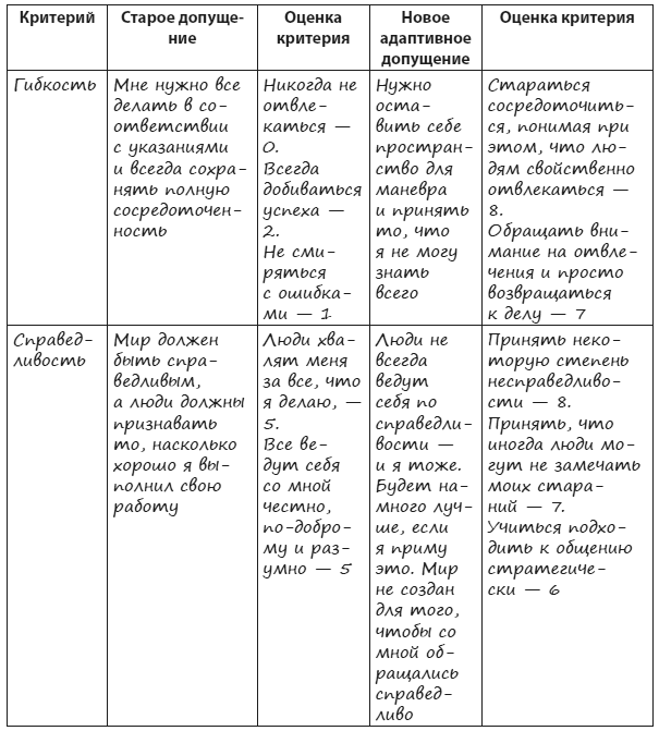Иллюстрация к книге — Техники когнитивной психотерапии [i_050.jpg]