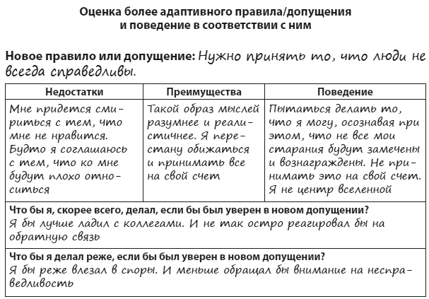 Иллюстрация к книге — Техники когнитивной психотерапии [i_051.jpg]