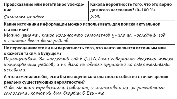 Иллюстрация к книге — Техники когнитивной психотерапии [i_077.jpg]