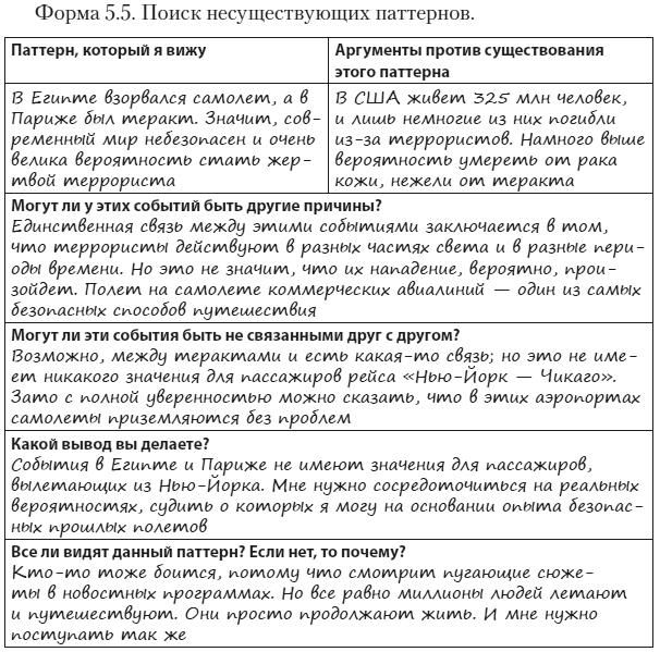 Иллюстрация к книге — Техники когнитивной психотерапии [i_078.jpg]