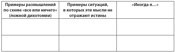 Иллюстрация к книге — Техники когнитивной психотерапии [i_084.jpg]