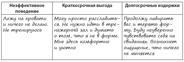Иллюстрация к книге — Техники когнитивной психотерапии [i_093.jpg]
