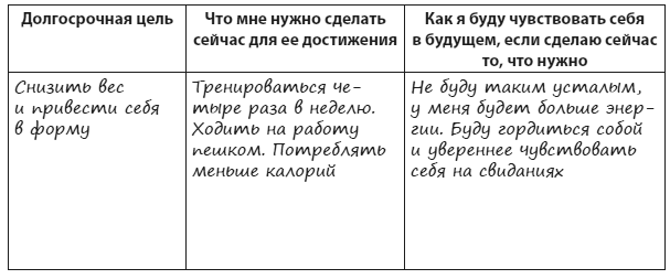 Иллюстрация к книге — Техники когнитивной психотерапии [i_094.jpg]