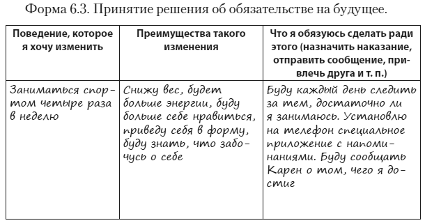 Иллюстрация к книге — Техники когнитивной психотерапии [i_095.jpg]