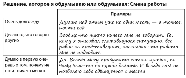 Иллюстрация к книге — Техники когнитивной психотерапии [i_102.jpg]