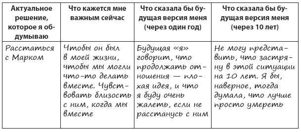 Иллюстрация к книге — Техники когнитивной психотерапии [i_104.jpg]