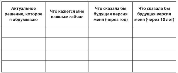 Иллюстрация к книге — Техники когнитивной психотерапии [i_114.jpg]
