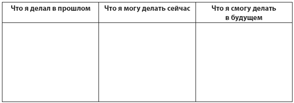 Иллюстрация к книге — Техники когнитивной психотерапии [i_115.jpg]
