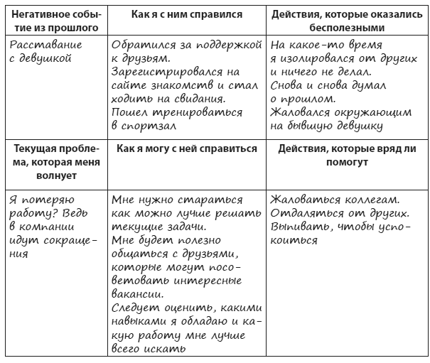 Иллюстрация к книге — Техники когнитивной психотерапии [i_133.jpg]