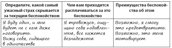 Иллюстрация к книге — Техники когнитивной психотерапии [i_141.jpg]