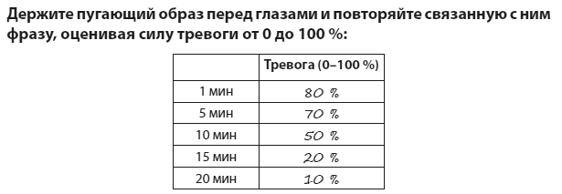 Иллюстрация к книге — Техники когнитивной психотерапии [i_142.jpg]