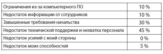 Иллюстрация к книге — Техники когнитивной психотерапии [i_171.jpg]