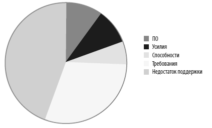 Иллюстрация к книге — Техники когнитивной психотерапии [i_172.jpg]
