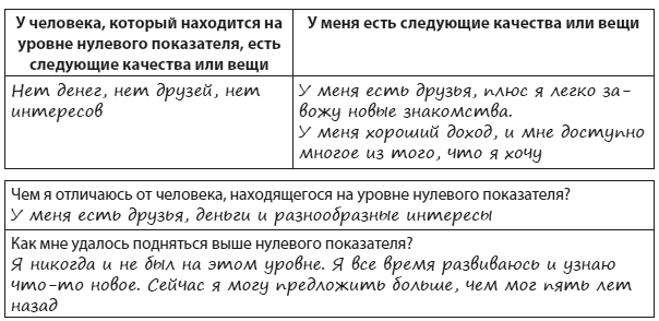 Иллюстрация к книге — Техники когнитивной психотерапии [i_173.jpg]