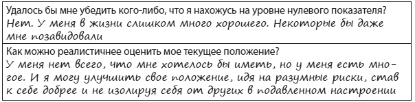 Иллюстрация к книге — Техники когнитивной психотерапии [i_174.jpg]