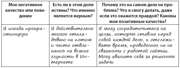 Иллюстрация к книге — Техники когнитивной психотерапии [i_178.jpg]
