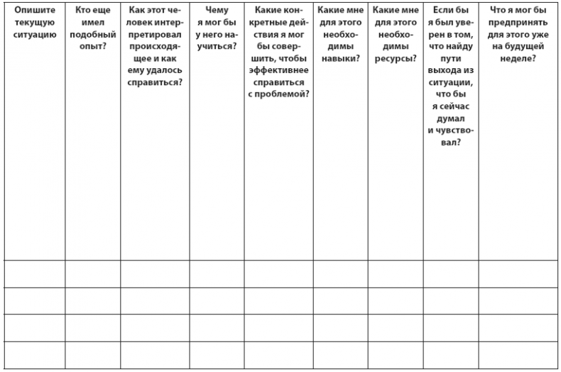 Иллюстрация к книге — Техники когнитивной психотерапии [i_185.jpg]