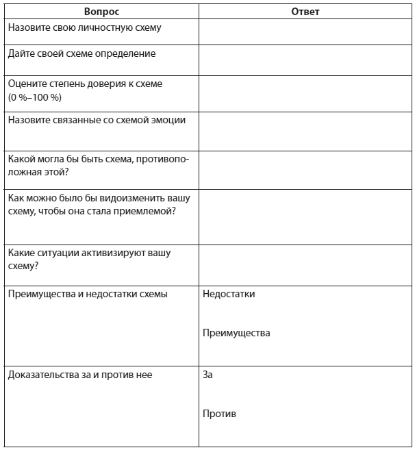 Иллюстрация к книге — Техники когнитивной психотерапии [i_205.jpg]