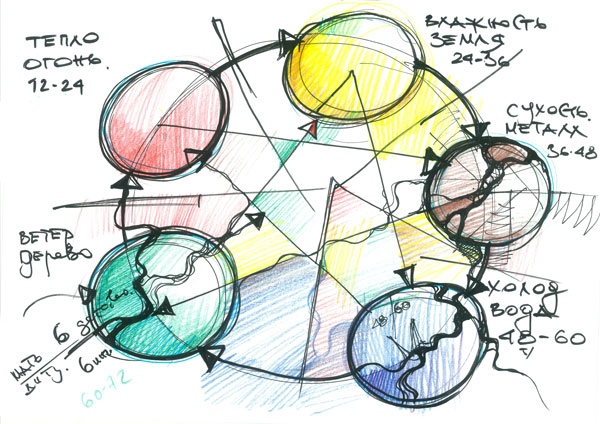 Иллюстрация к книге — Нейрографика. Алгоритм снятия ограничений [i_054.jpg]