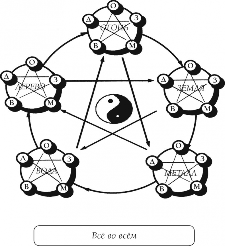 Иллюстрация к книге — О чем говорит боль [i_017.jpg]