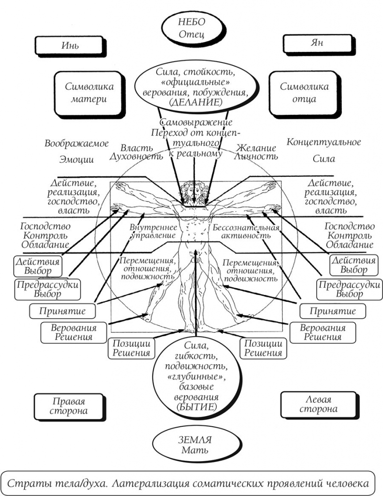 Иллюстрация к книге — О чем говорит боль [i_037.jpg]