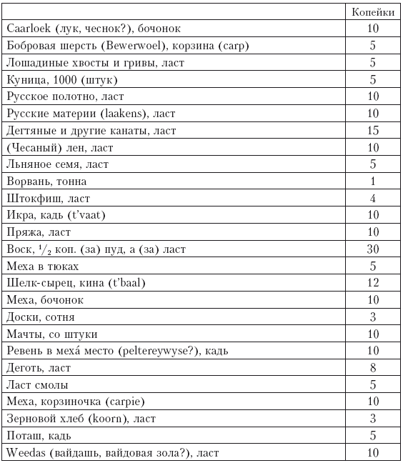 Иллюстрация к книге — Записки датского посланника при Петре Великом. 1709–1711 [i_008.jpg]