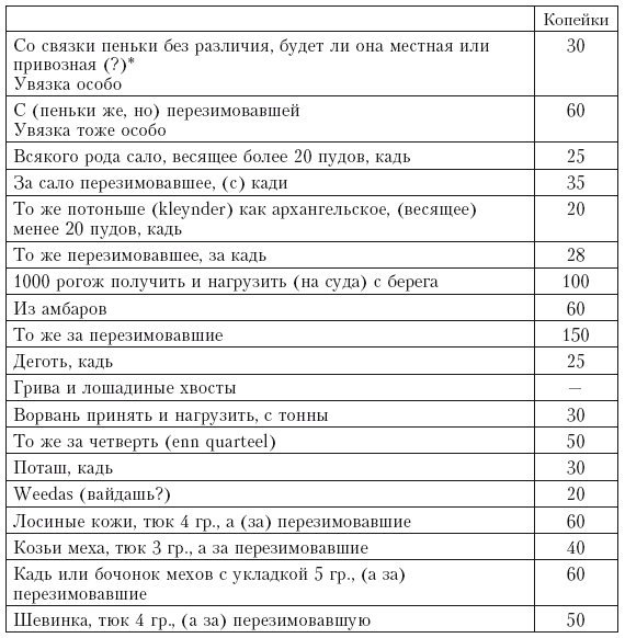 Иллюстрация к книге — Записки датского посланника при Петре Великом. 1709–1711 [i_009.jpg]
