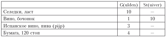 Иллюстрация к книге — Записки датского посланника при Петре Великом. 1709–1711 [i_012.jpg]