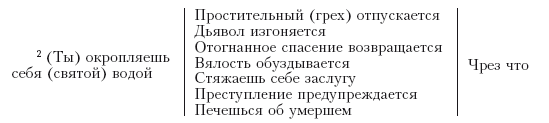 Записки датского посланника при Петре Великом. 1709–1711