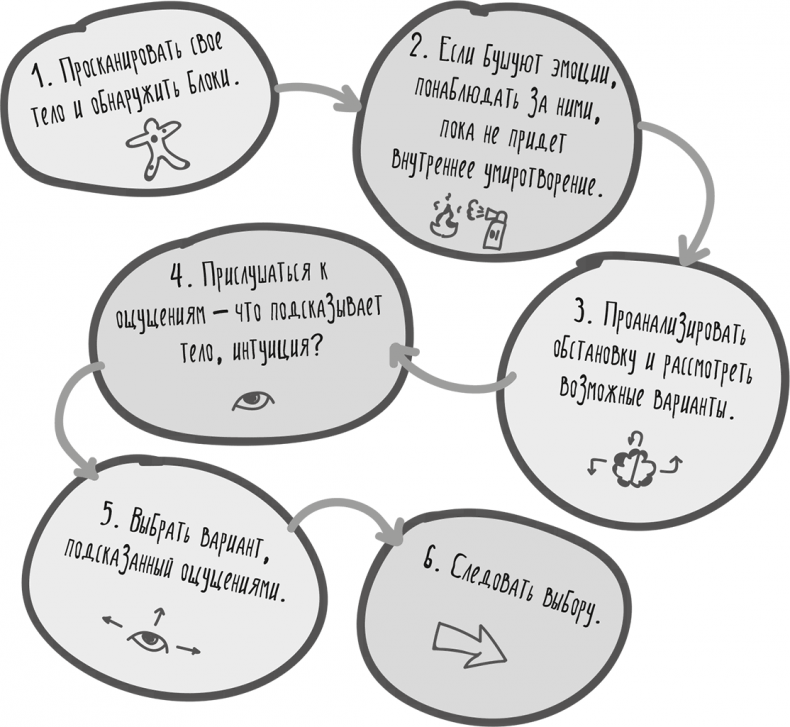 Иллюстрация к книге — Между разумом и чувствами [i_117.jpg]