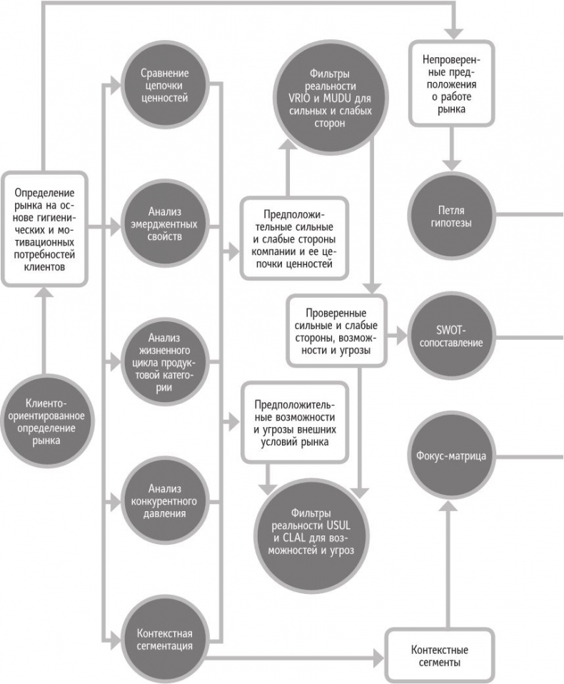Иллюстрация к книге — Бренд-терапия. 15 методов для создания стратегии бренда в индустрии фармацевтики и медицинских технологий [i_001.jpg]