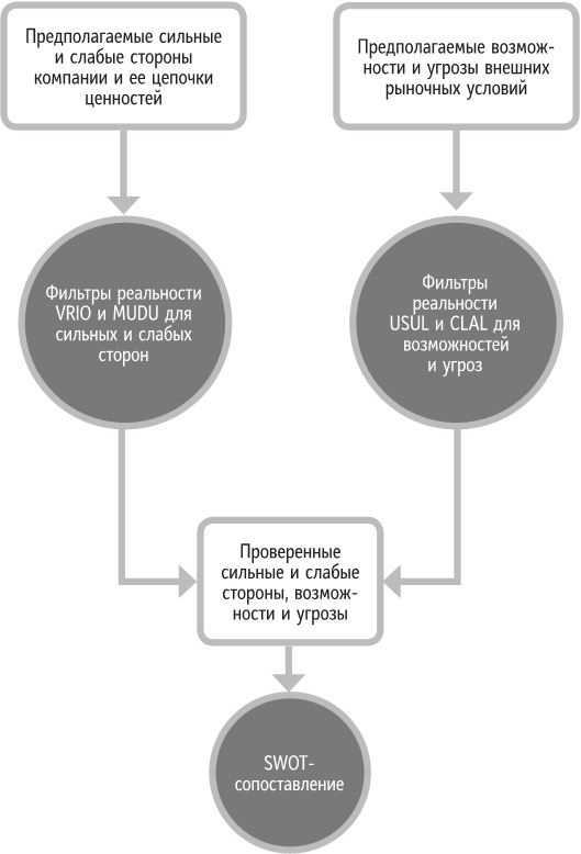 Иллюстрация к книге — Бренд-терапия. 15 методов для создания стратегии бренда в индустрии фармацевтики и медицинских технологий [i_021.jpg]