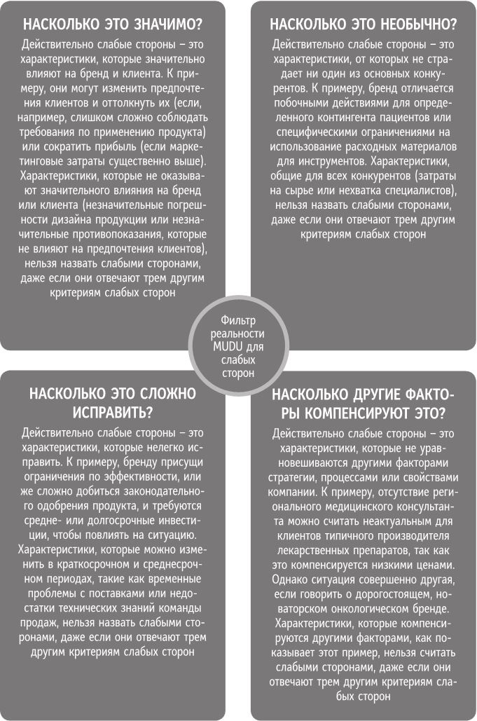 Иллюстрация к книге — Бренд-терапия. 15 методов для создания стратегии бренда в индустрии фармацевтики и медицинских технологий [i_023.jpg]