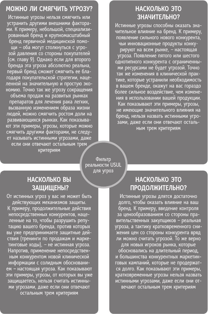 Иллюстрация к книге — Бренд-терапия. 15 методов для создания стратегии бренда в индустрии фармацевтики и медицинских технологий [i_025.jpg]